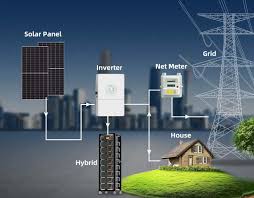 2. Hybrid Solar System