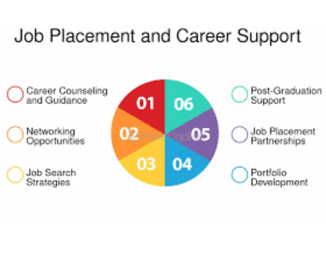 Job and Internship Support — Skilling India Smart Employment Exchange​