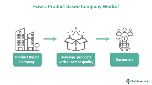 Product-Based Business Solutions