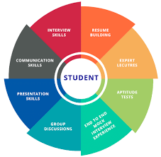 Soft Skills, Aptitude & Placement Training — Institute of Emerging Technologies (IET), Pune