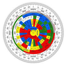 Vastu-Based Accurate Planning & Guidance