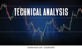 Technical Analysis — Dreamwealth